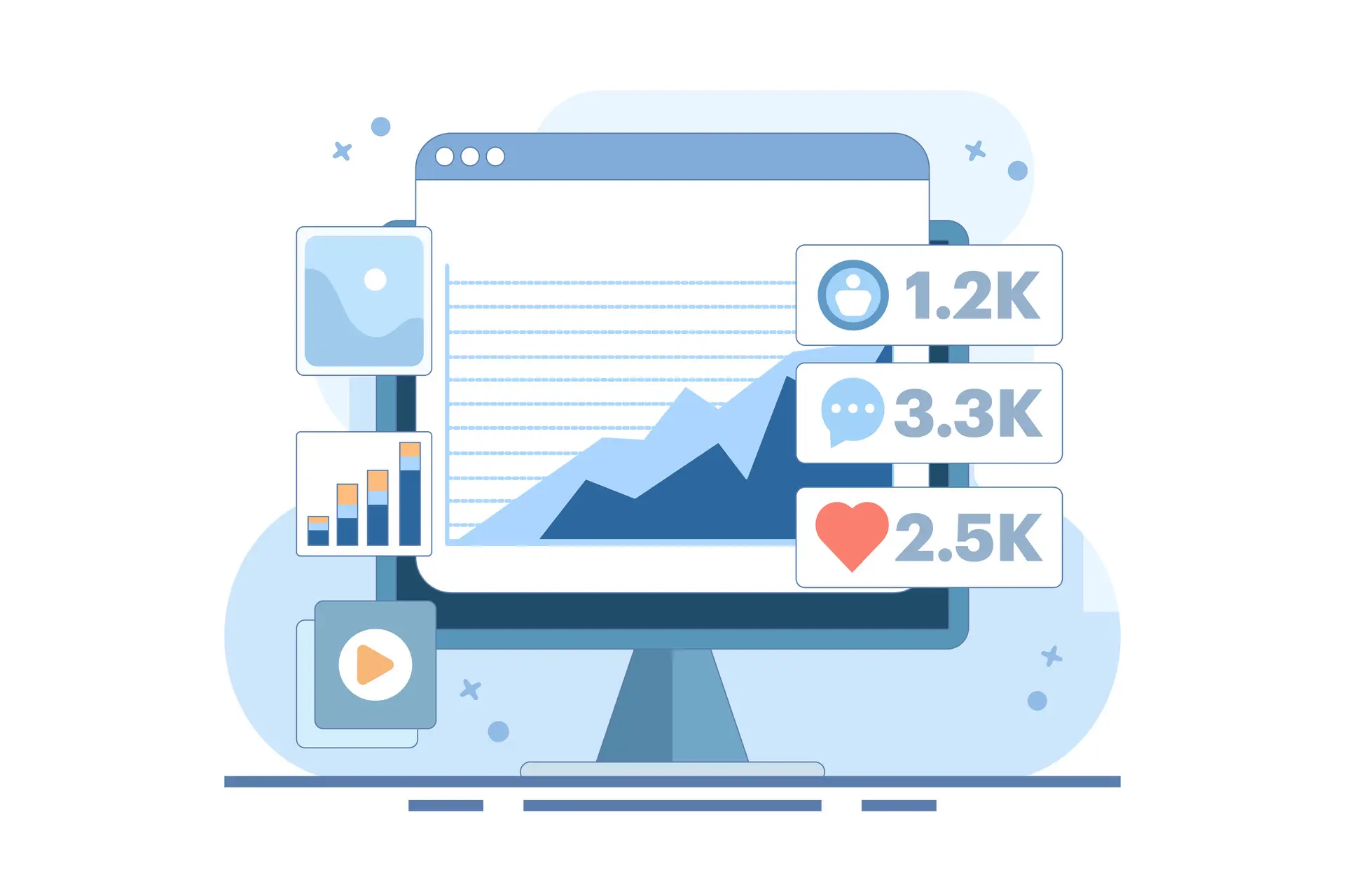Analyseren en bijsturen