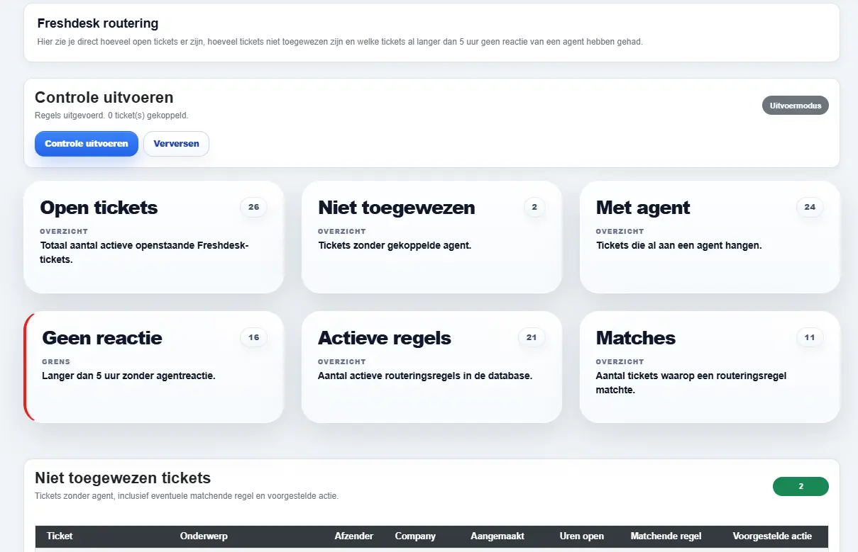 Servicedesktooling